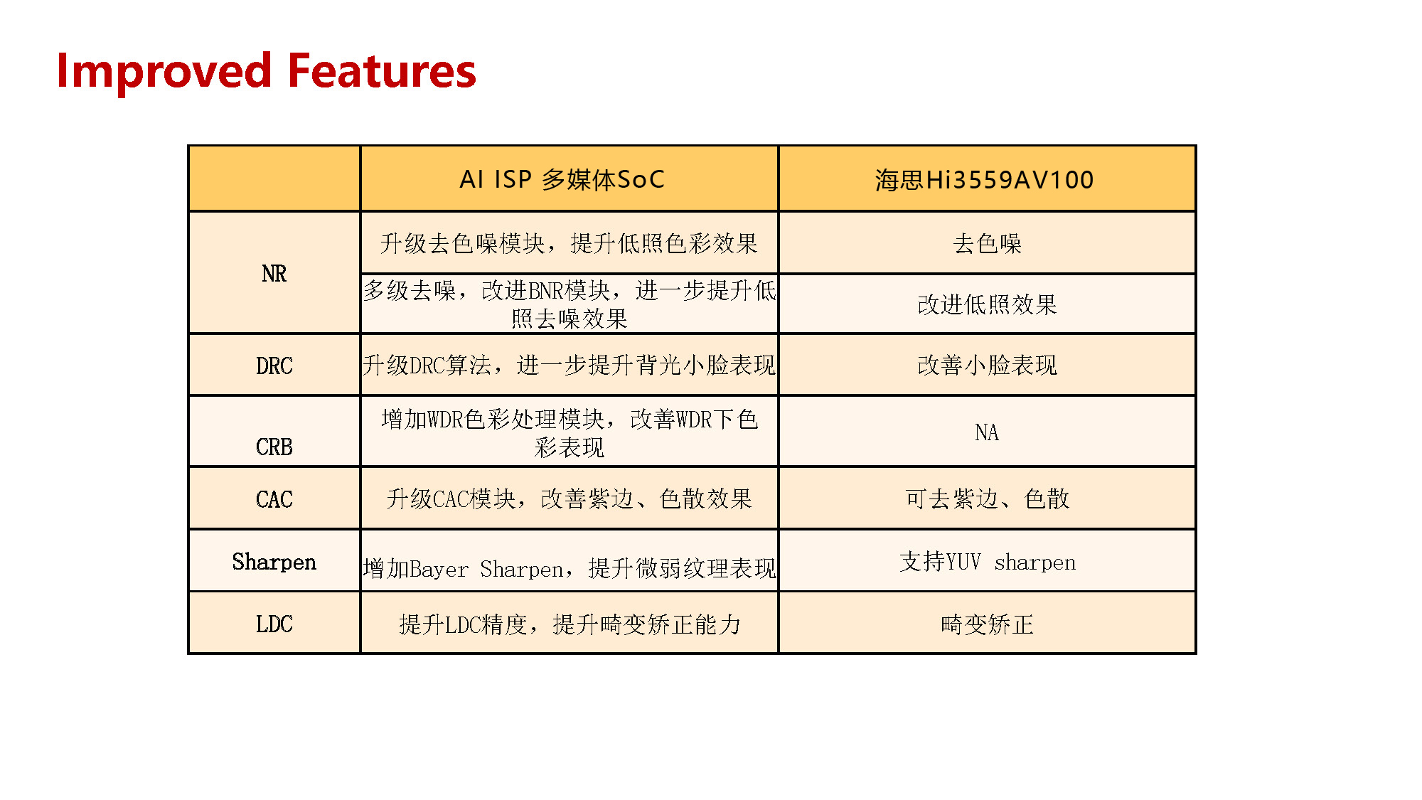 主要特性圖片